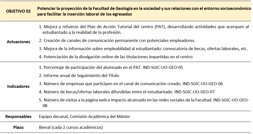 TABLA OBJETIVO 2